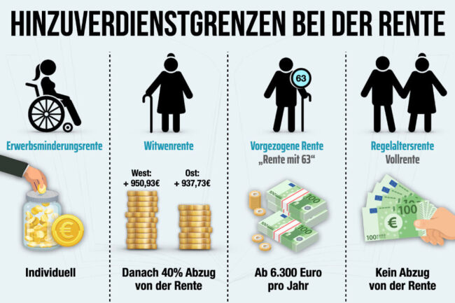 Hinzuverdienst Rente: Grenzen, Anrechnung & Änderungen