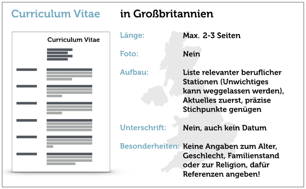 Lebenslauf-England-Checkliste-Bewerbung-Tipps