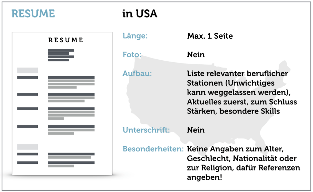 Amerikanischer Lebenslauf - USA Resume Checkliste