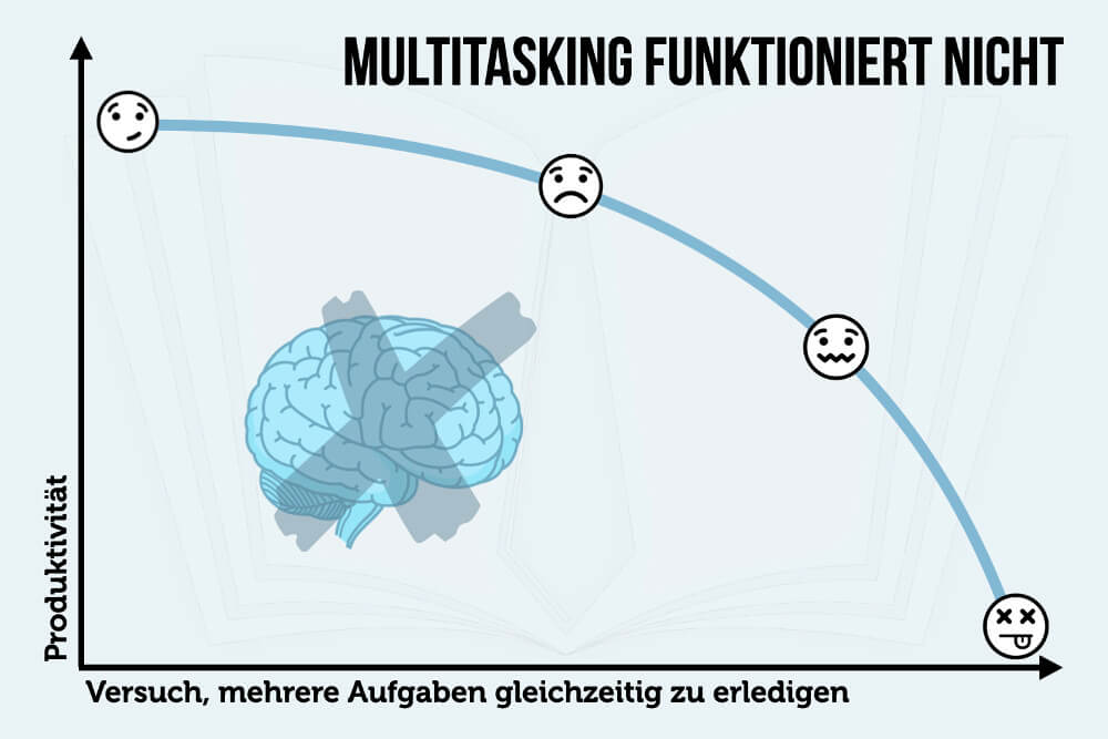 Multitasking Gehirn Psychologie Studien Funktioniert Nicht