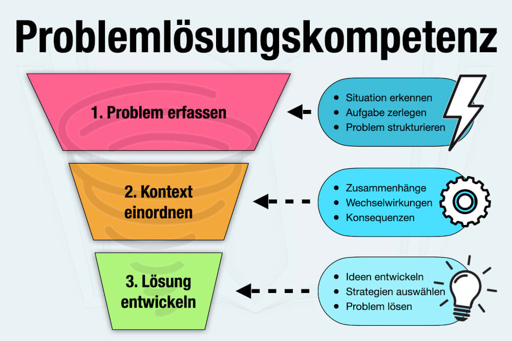 Problemloesungskompetenz Definition Bedeutung Beispiele Entwickeln Lernen