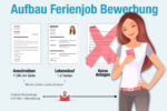 Bewerbung Ferienjob Muster Vorlage Aufbau Reihenfolge
