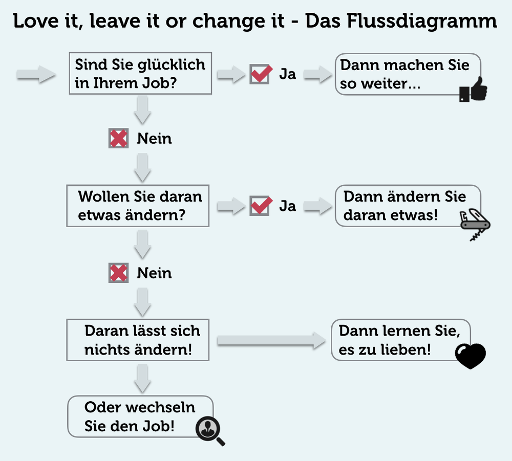 Falscher Beruf Test Wechsel Love it leave it change it