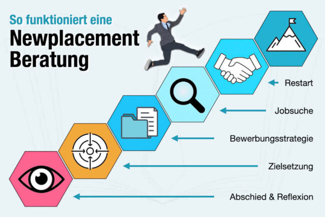 Newplacement-Beratung: Bedeutung + Worauf achten?