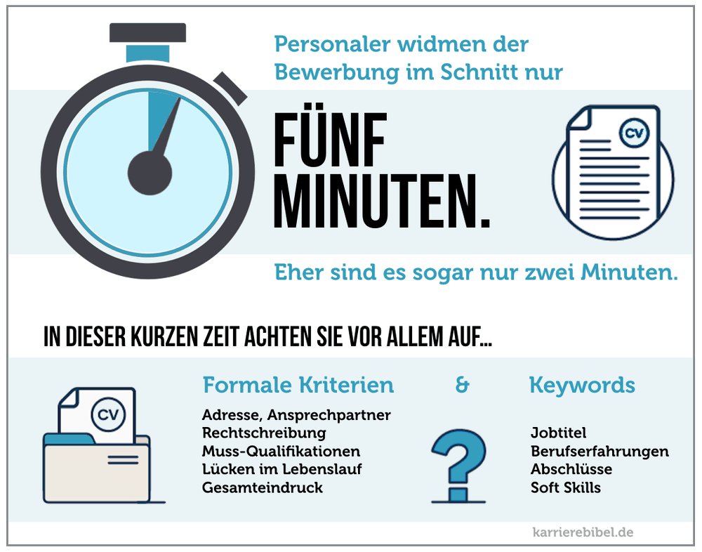 Professioneller Lebenslauf Personaler Zeit Form Inhalt