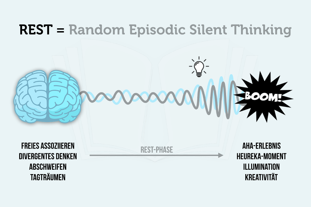 Random Episodic Silent Thinking (REST)