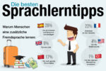 Sprachlerntipps Fremdsprache Lernen Tipps Sprachen