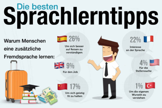 7 originelle Sprachlerntipps, die auch noch Spaß machen