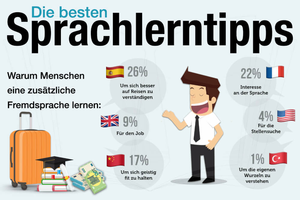 Sprachlerntipps Fremdsprache Lernen Tipps Sprachen