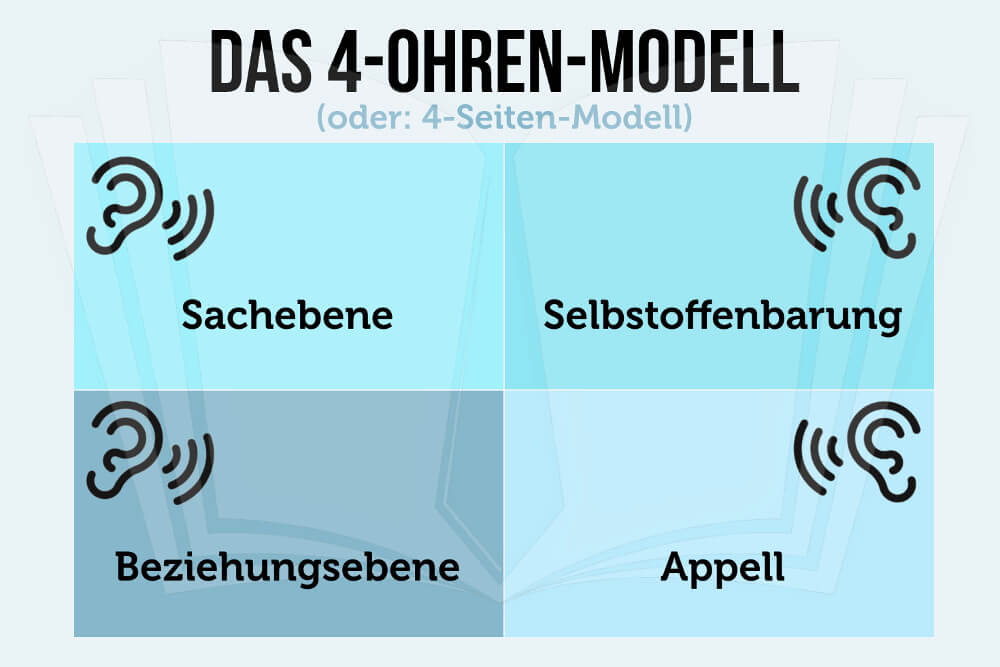 4 Ohren Modell Die Vier Seiten Einer Nachricht