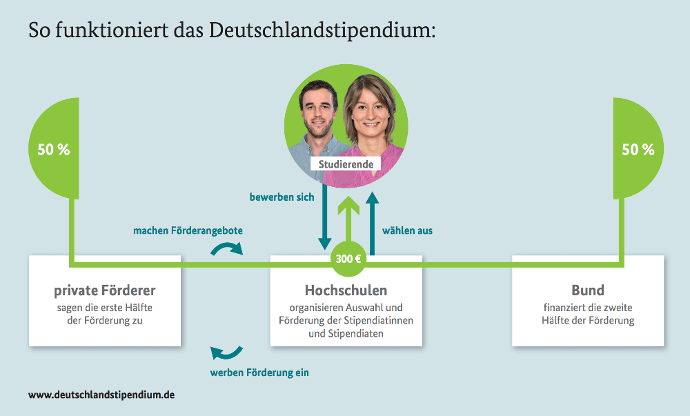 Fernstudium: Voraussetzungen, Kosten, Anerkennung | Karrierebibel.de