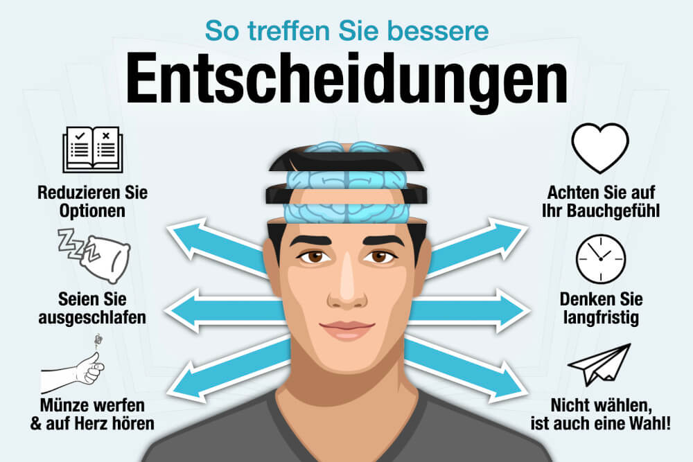 Entscheidungen Treffen Entscheidungsfindung Strategien 6 Tipps
