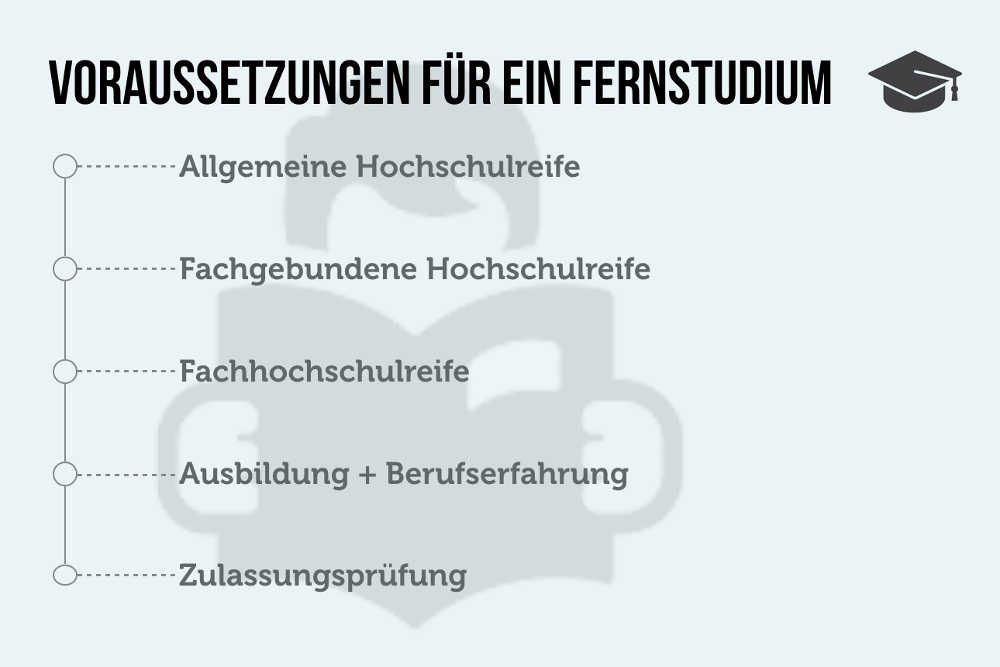 Fernstudium Voraussetzungen Kosten Anerkennung