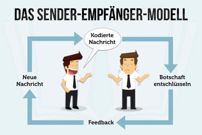 Sender Empfanger Modell Einfach Besser Kommunizieren