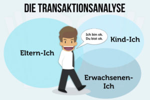 Transaktionsanalyse Eltern Ich Kind Ich Erwachsenen Ich Grafik