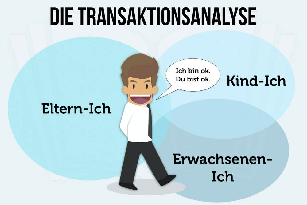 Transaktionsanalyse nach Berne: Einfach erklärt + Beispiele