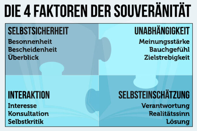 Souveränität: Bedeutung & Tipps für souveränes Auftreten