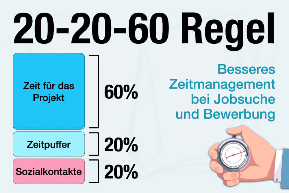 20 20 60 Regel Bewerbung Jobsuche Definition Bedeutung Einfach Erklaert