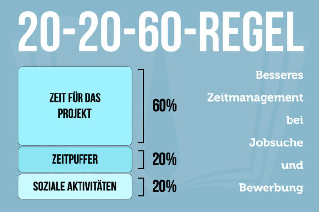 20-20-60 Regel: Mehr Erfolg bei der Jobsuche