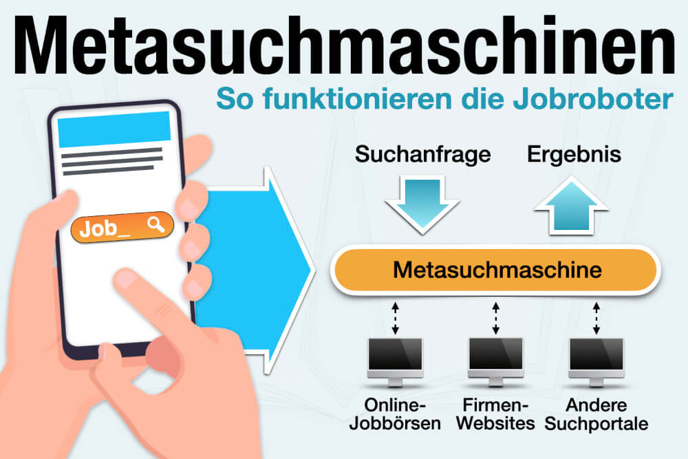 Beste Metasuchmaschinen Liste Beispiele Tipps