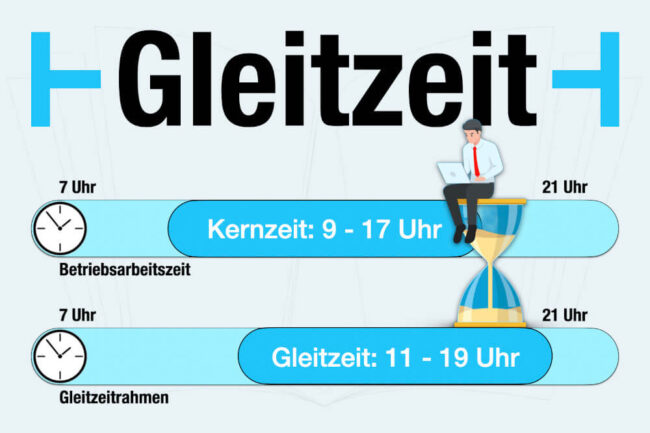 Gleitzeit: Definition, Beispiele & Vor- und Nachteile