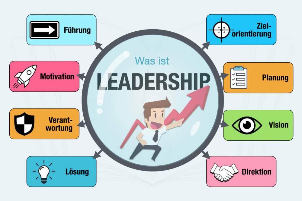 Leadership Definition Bedeutung Management Beispiele