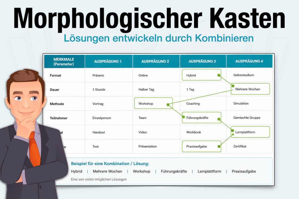 Morphologischer Kasten Definition Beispiel Anleitung Vorlage Tipps