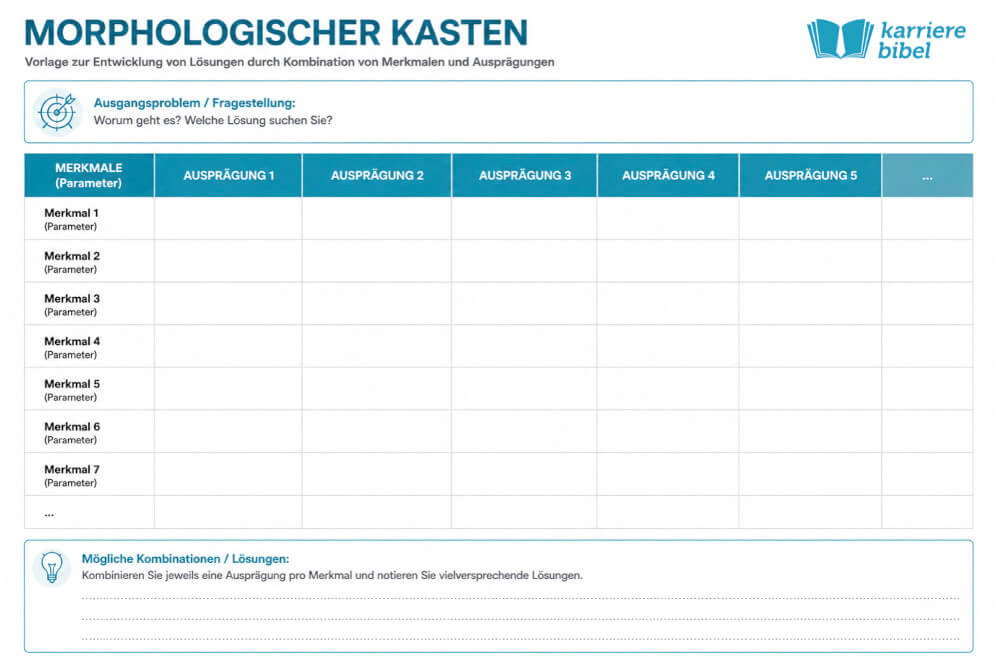 Morphologischer Kasten Vorlage Beispiel