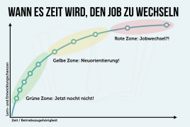 Stellenwechsel: Was ist Ihre aktuelle Arbeitszone?