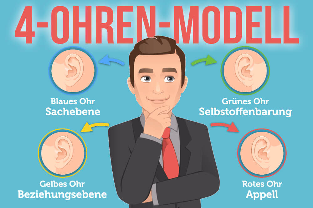 4-Ohren-Modell: Beispiele und Kommunikationsquadrat