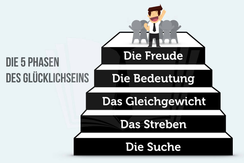 Was Braucht Man Um Glücklich Zu Sein karrierebibel.de
