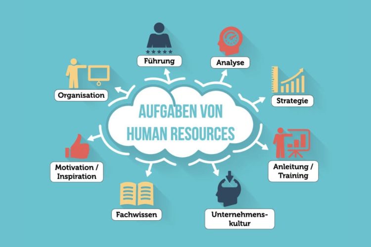 Human Resources Definition Aufgaben Ziele