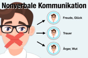 Nonverbale Kommunikation Beispiele Bedeutung Definition