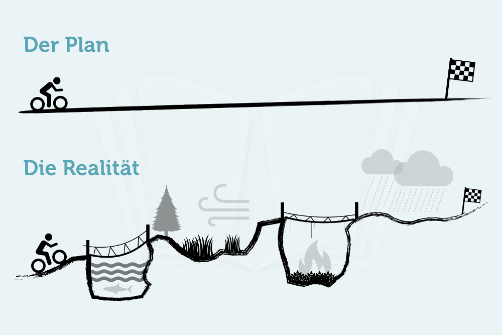 Plan Realitaet Erfolg Karriere Grafik