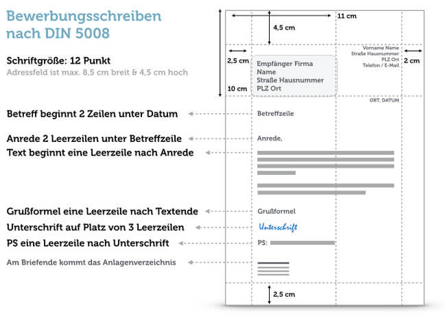 Bewerbung Muster Download Vorlage PDF FAQ DIN5008