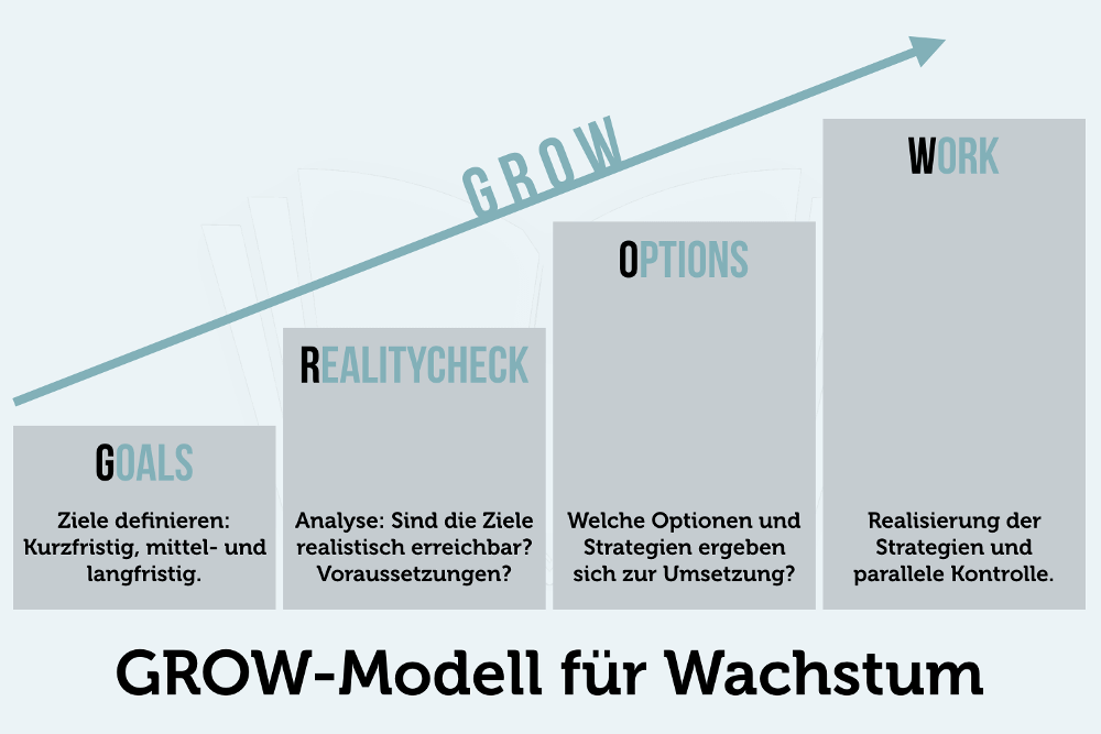 Vorlage Für Einen Persönlichen Entwicklungsplan