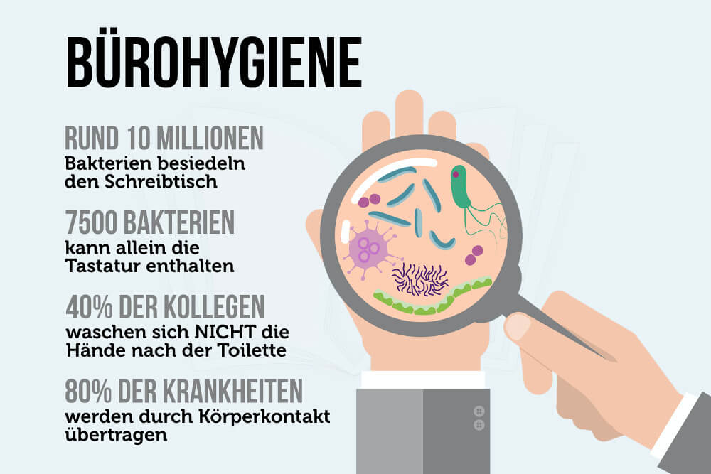 Bürohygiene: Darum ist Sauberkeit so wichtig