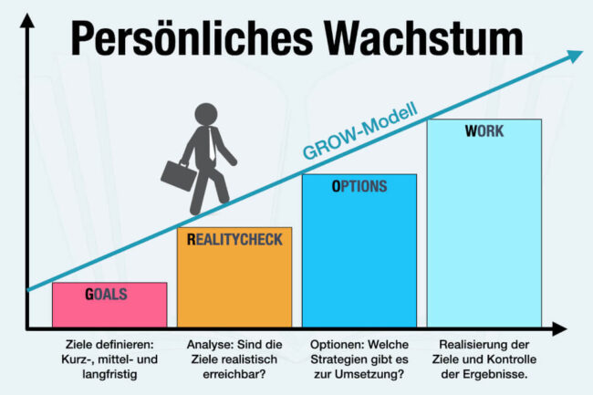 Persönliches Wachstum: So gelingt Ihre Entwicklung!