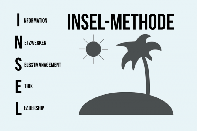 INSEL-Methode