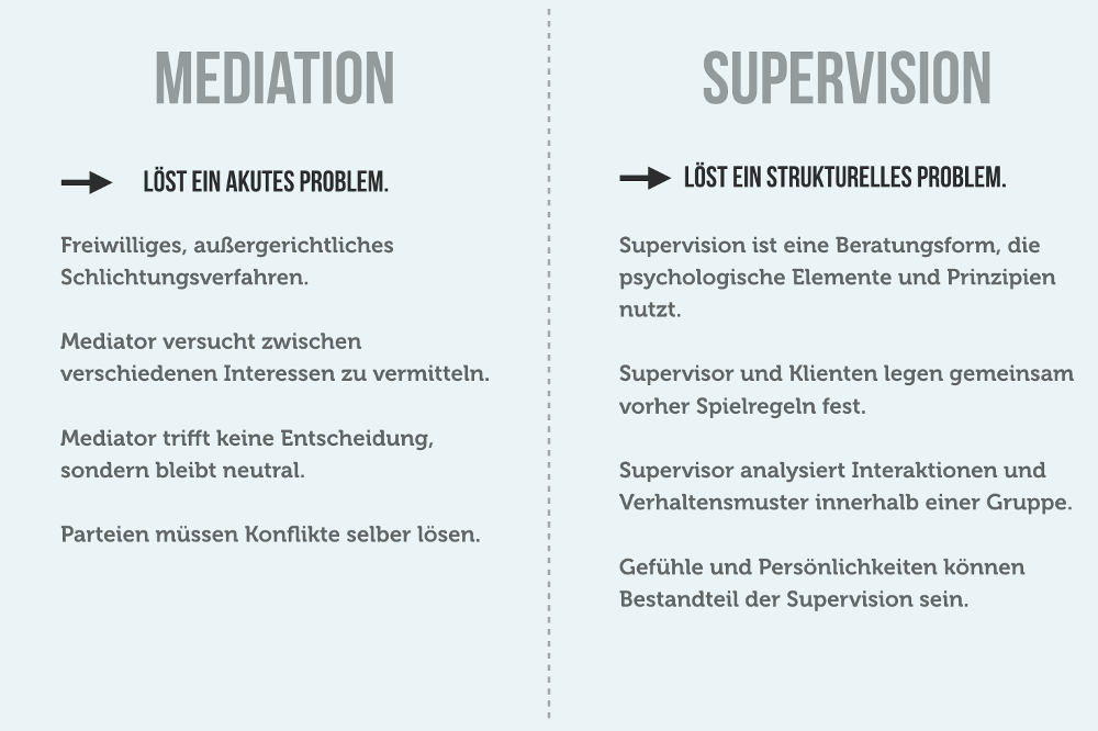 Mediation: Hilfe Bei Konflikt Und Streit | Karrierebibel.de