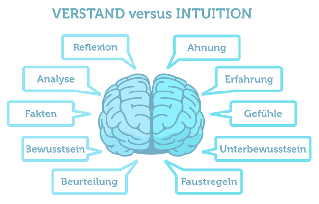 Intuition: Vorteile 6 Tipps für unbewusste Entscheidungen