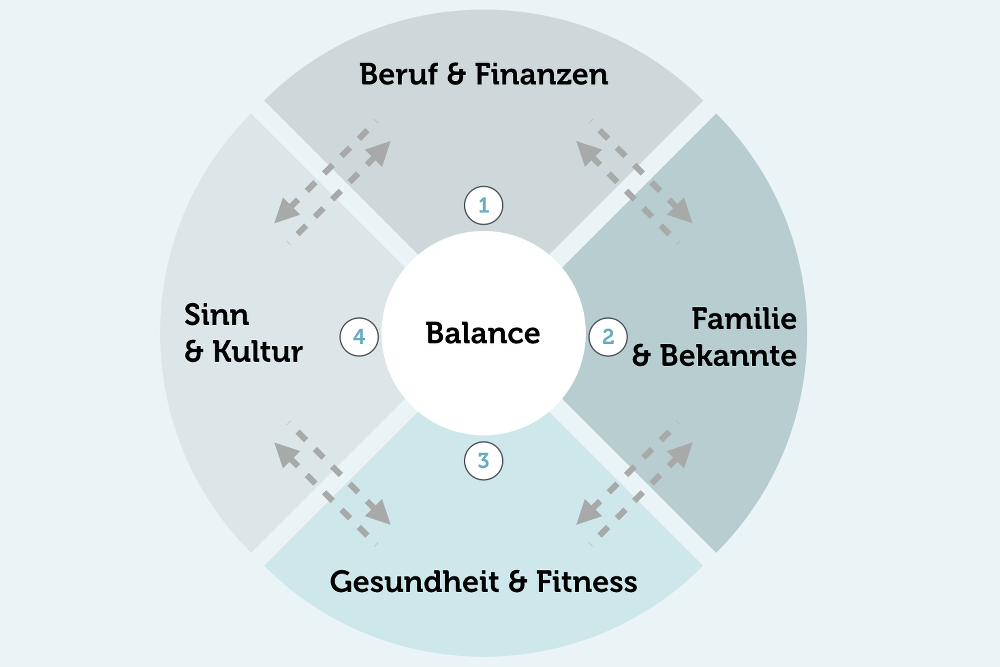 work-life-balance-5-antithesen-karrierebibel-de