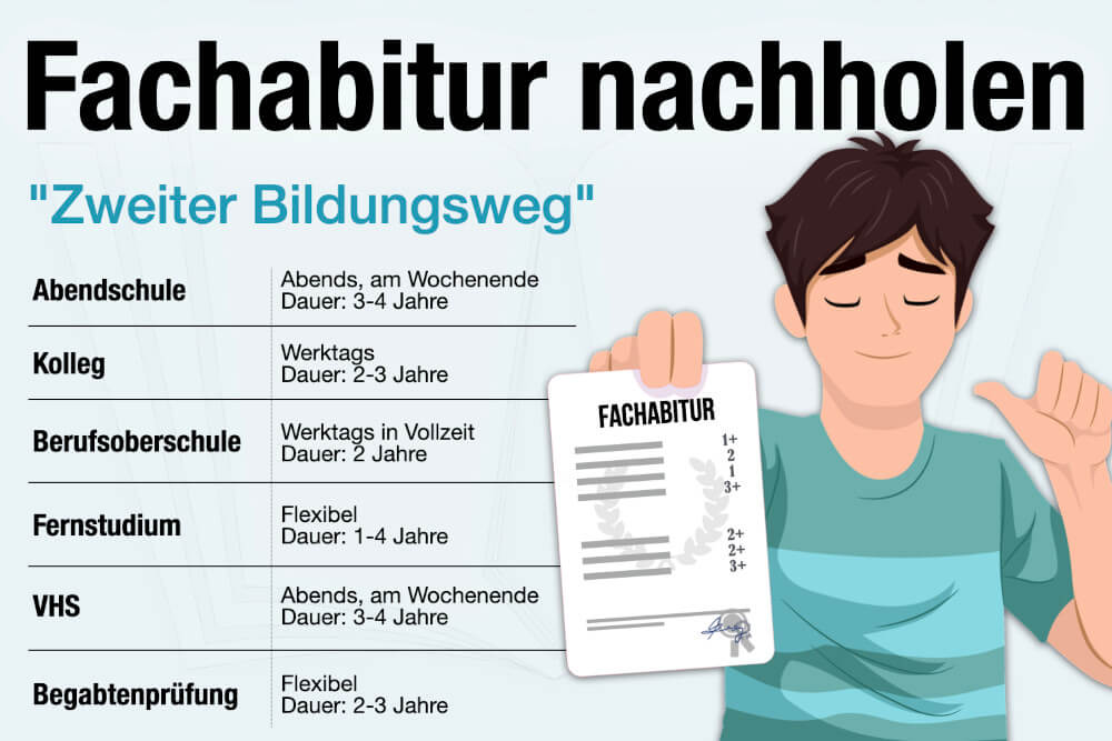Fachabitur Nachholen Tipps Kosten Dauer Voraussetzungen