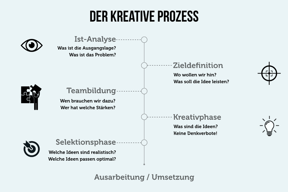 Kreativität: Wie sie entsteht - wie Sie Ihre Kreativität fördern (2023)