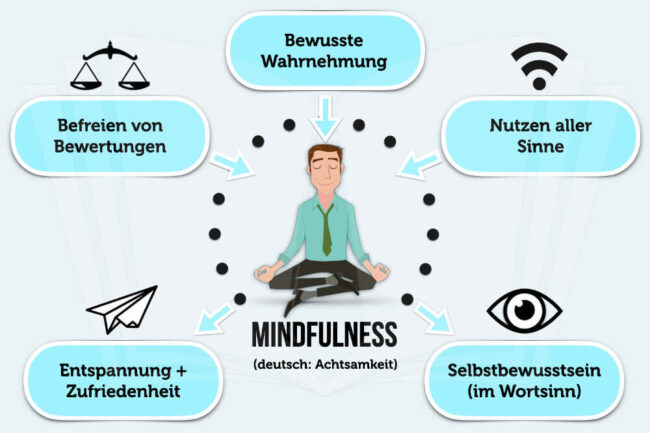 Mindfulness: 5 einfache Übungen und viele Vorteile