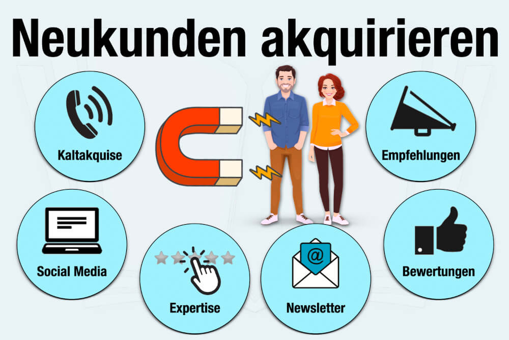 Neukunden Akquirieren Strategien Beispiele Tipps Kaltakquise Empfehlung Marketing