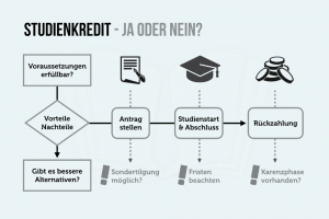 Studienkredit KFW Sparkasse Vorteile Nachteile Vergleich Zinsen Ausland