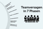 Teamversagen Teamarbeit Team scheitert Misstrauen