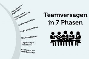 Teamversagen Teamarbeit Team scheitert Misstrauen