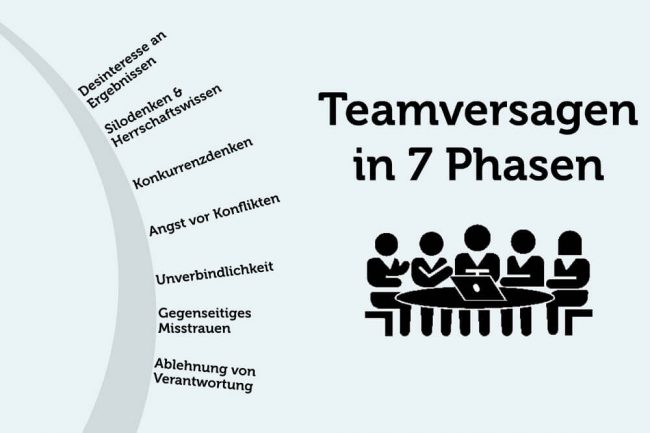 Teamversagen: 5 häufige Ursachen + 4 effektive Tipps dagegen